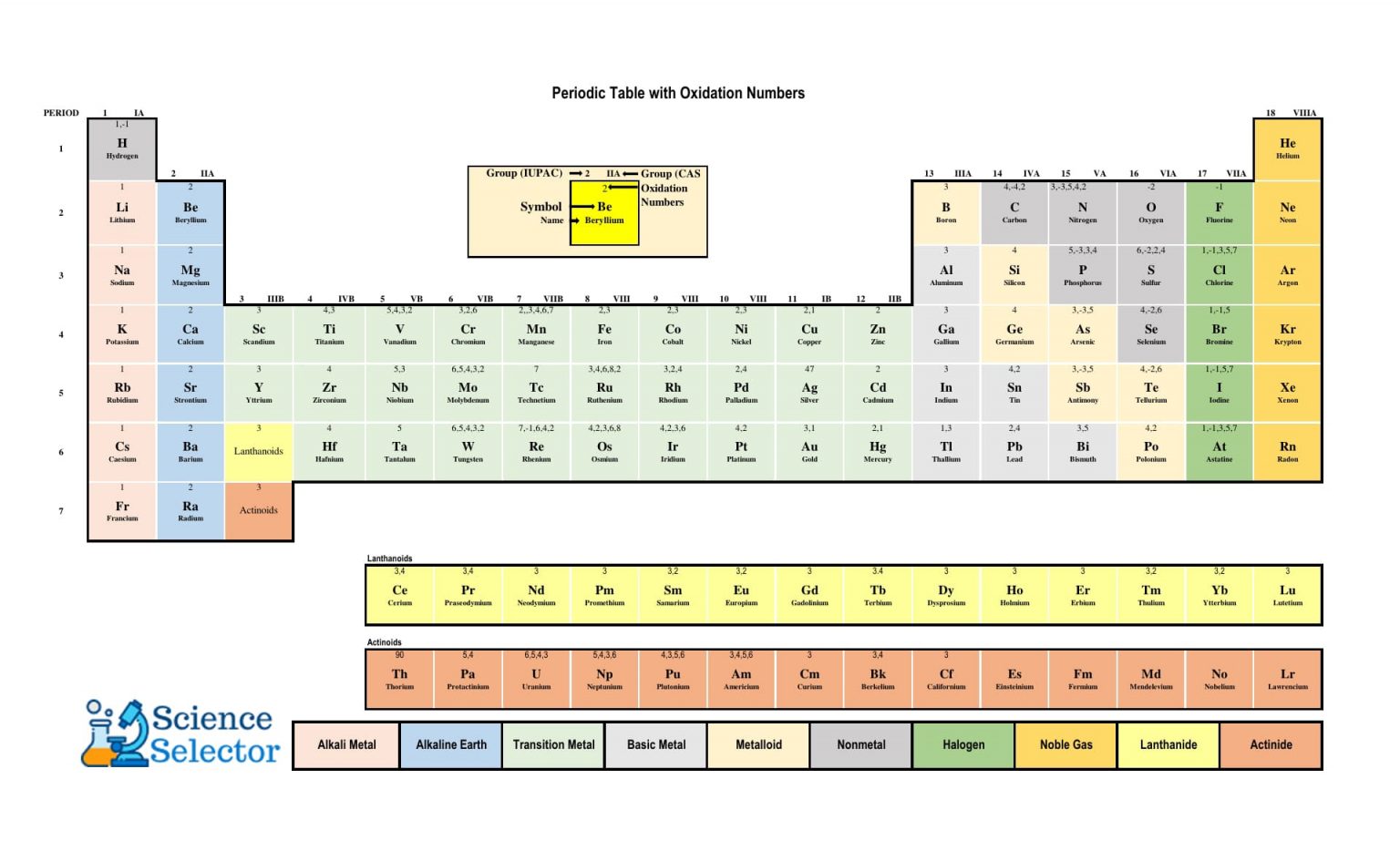 Printable Periodic Table