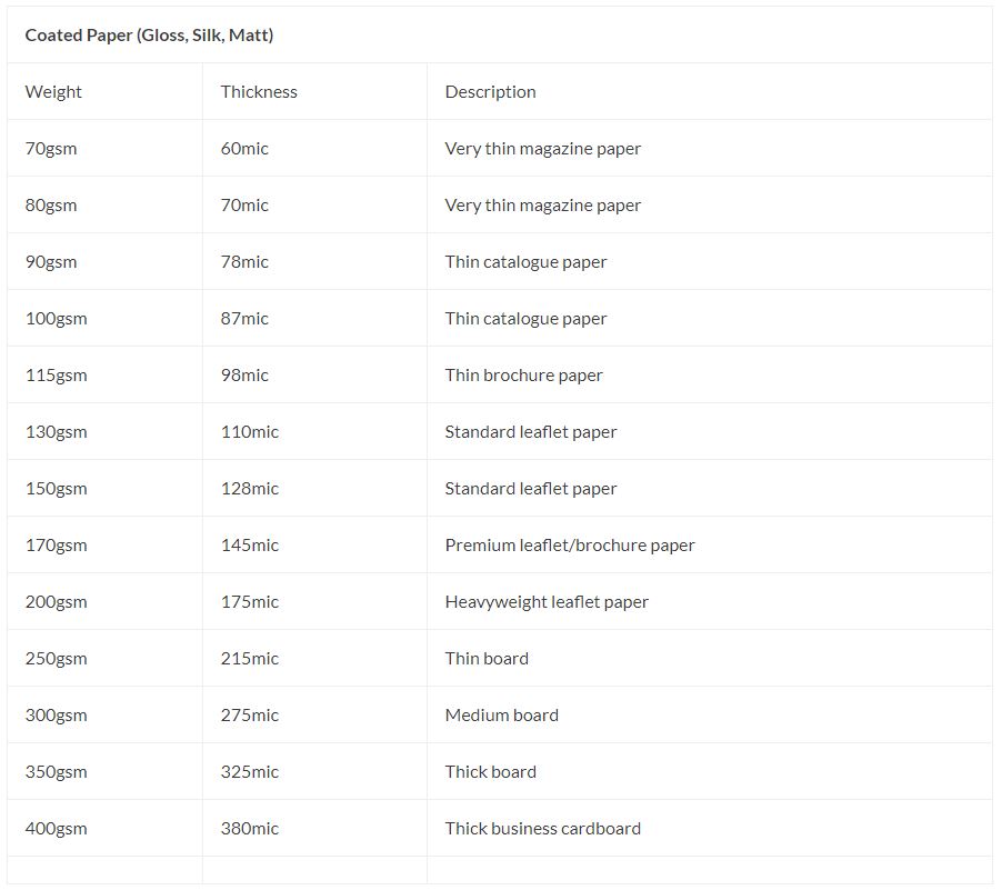Coated Paper Weight Thickness Chart 