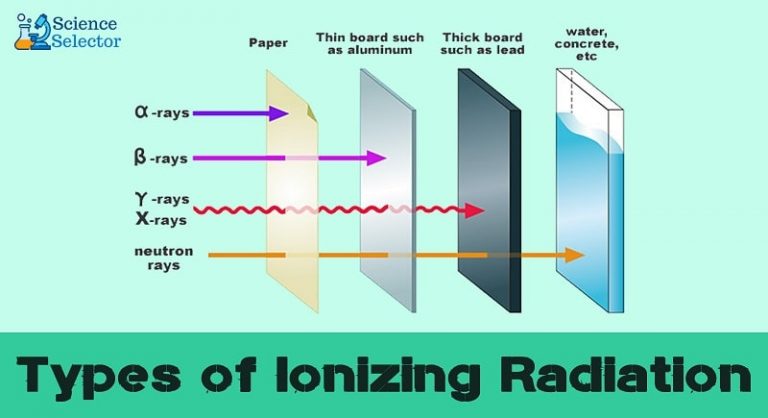 What Is Radiation Overview Of Ionizing Non Ionizing Radiation - Gambaran