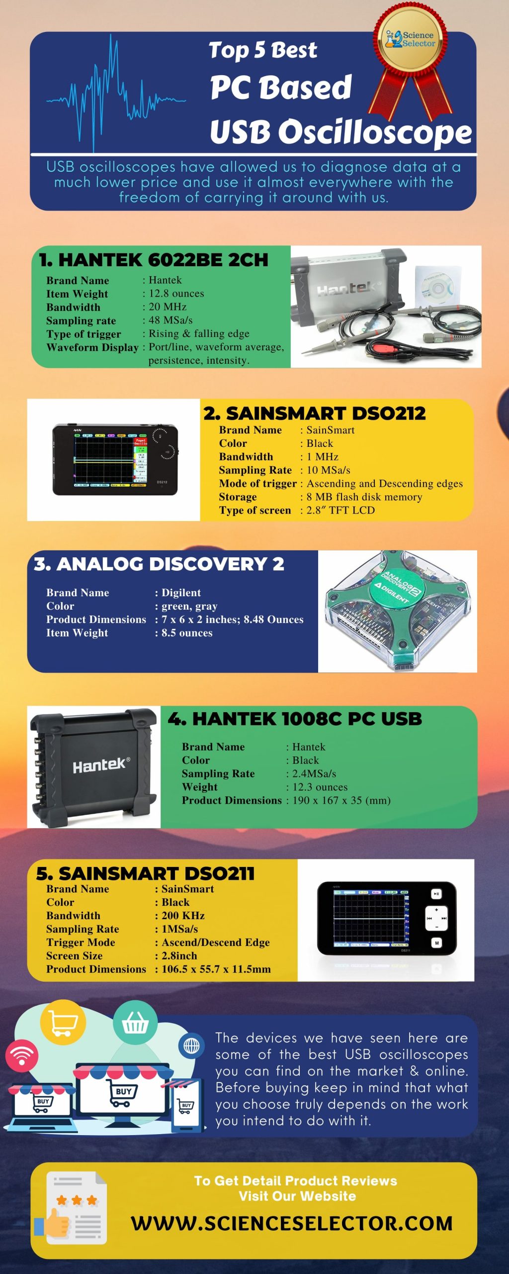 best pc based oscilloscopes Infographic