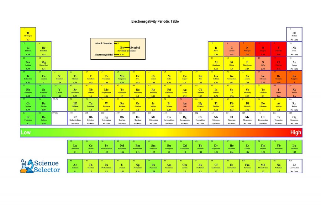 printable periodic table