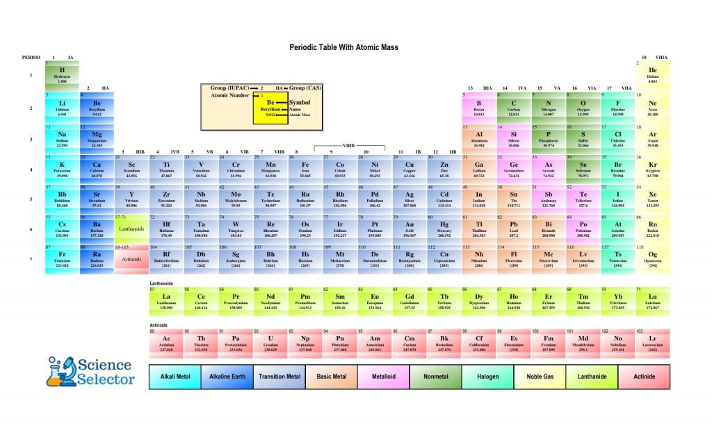 printable periodic table