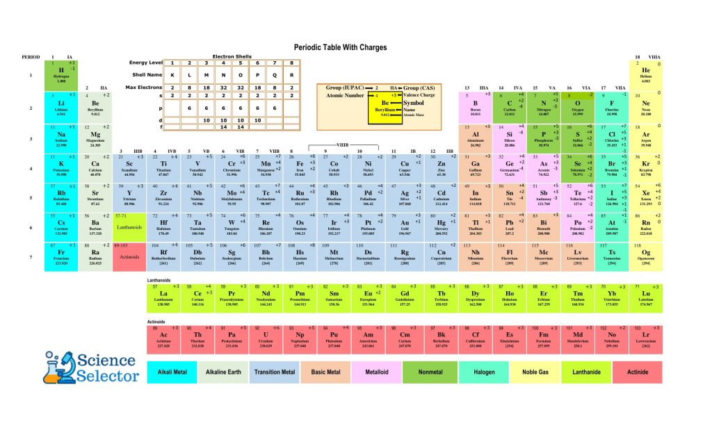 printable periodic table