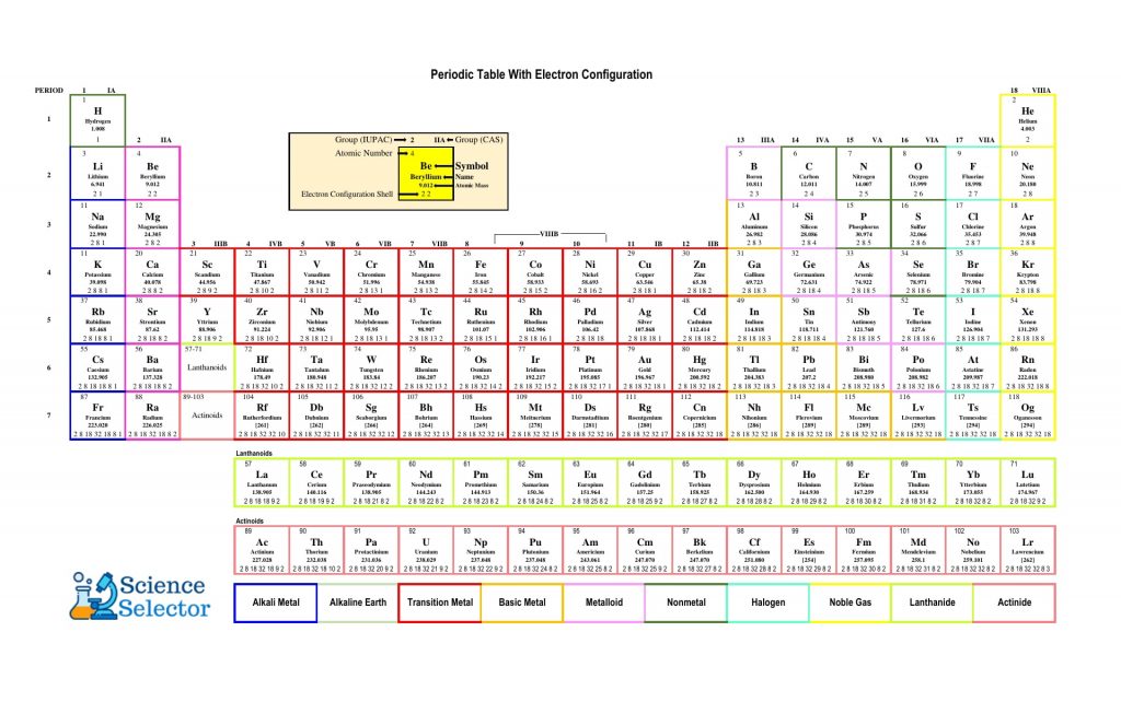 printable periodic table