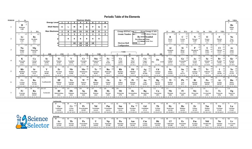 printable periodic table