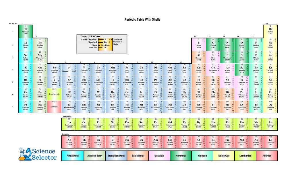 printable periodic table