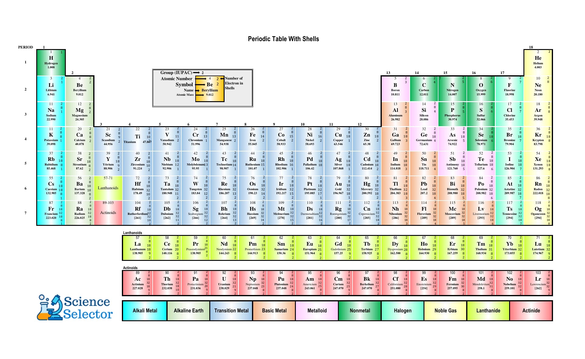 Printable Periodic Table