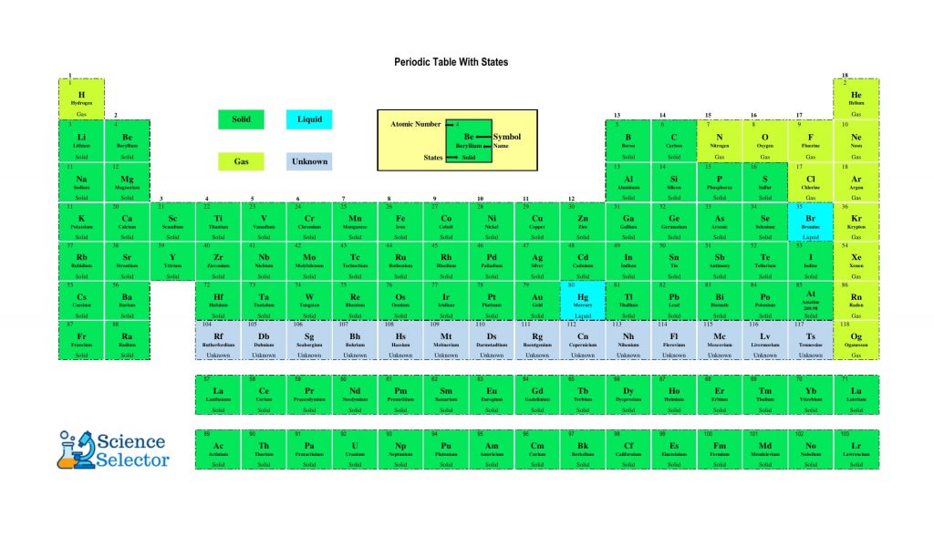 printable periodic table