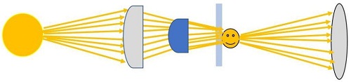 What does a condenser do on a microscope